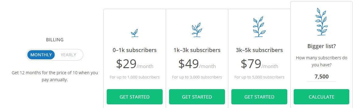 Pricing table for ConvertKit